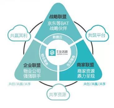 藍光進化論 | “兩只手”卡位現代服務業，搶灘萬億級藍海市場