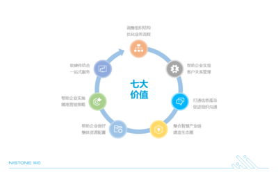 樂石企業(yè)數(shù)字化服務(wù)方案 打造共享生態(tài)圈，構(gòu)建持久競爭優(yōu)勢