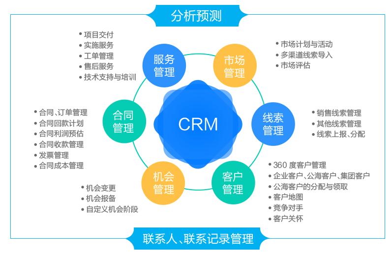 L2Cplat 企業(yè)級銷售CRM管理 免費在線試用助您高效管理業(yè)務(wù)