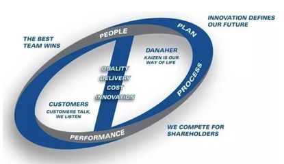 30年400宗25倍增長，IVD巨頭丹納赫是這樣‘投轉(zhuǎn)’實業(yè)的