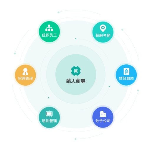 薪人薪事 以科技創(chuàng)新驅(qū)動企業(yè)管理變革，榮膺2020人力資源科技最佳產(chǎn)品大獎