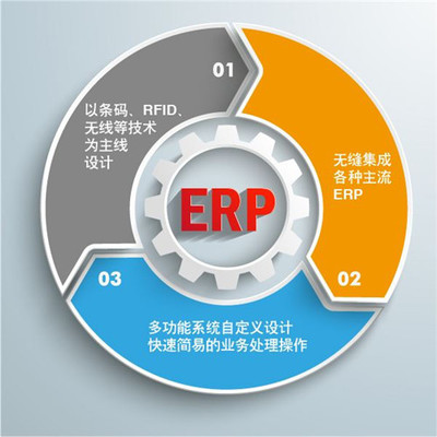 破解ERP管理困局 以系統(tǒng)思維提升企業(yè)管理效能