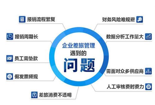 如何通過機(jī)票月結(jié)服務(wù)，助力企業(yè)節(jié)省30%差旅成本